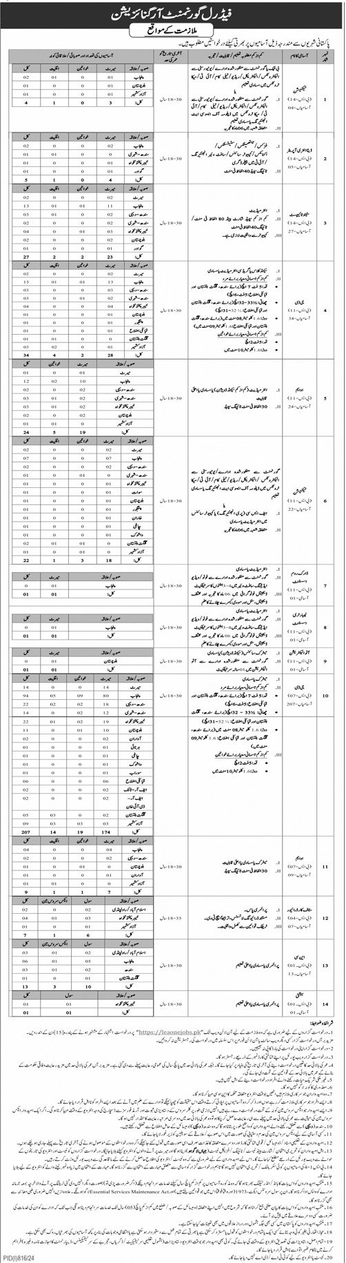 Advertisement of Intelligence Bureau Jobs 2024