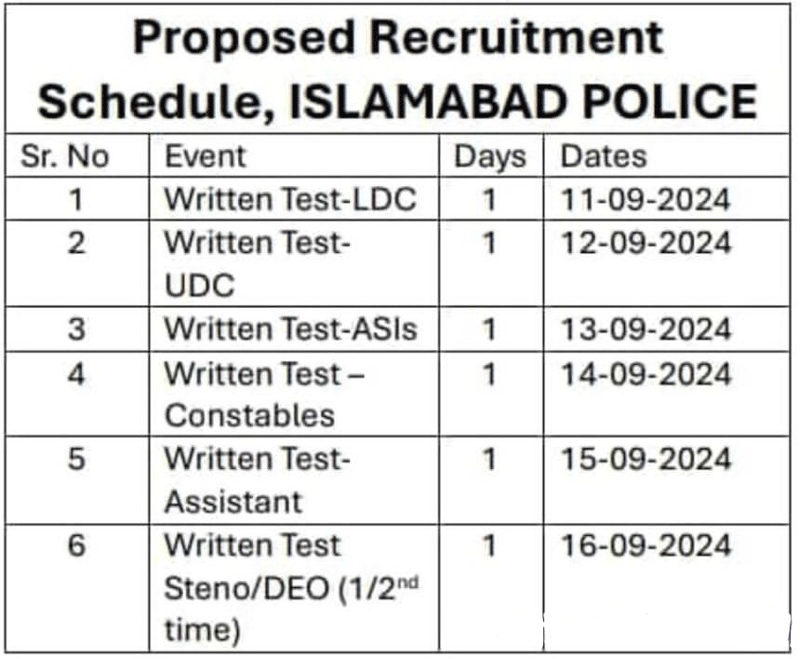 Islamabad-Police-Roll-No-Slip-2024-Test-Schedule