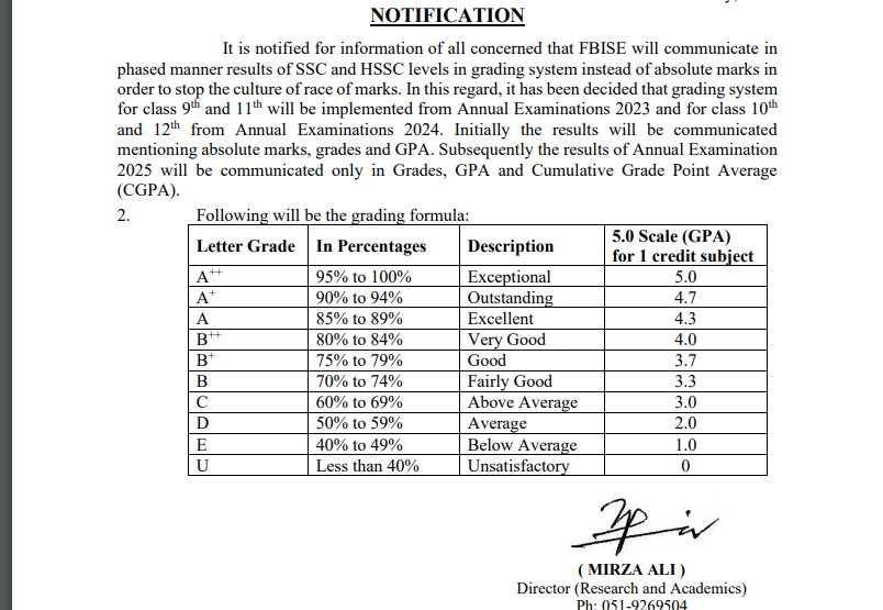 FBISE Grading