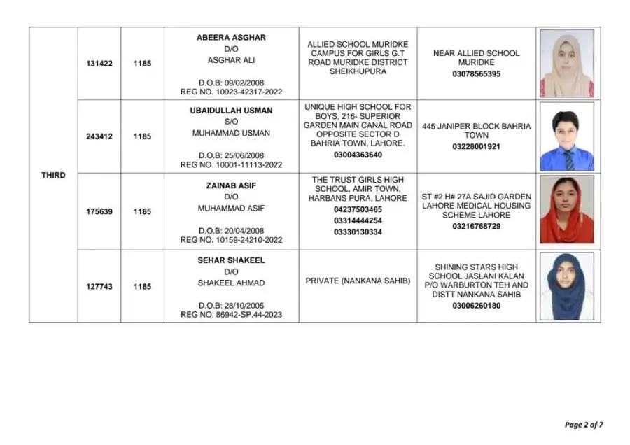 BISE Lahore Board 12th Class Position Holders Result 2024 Announced